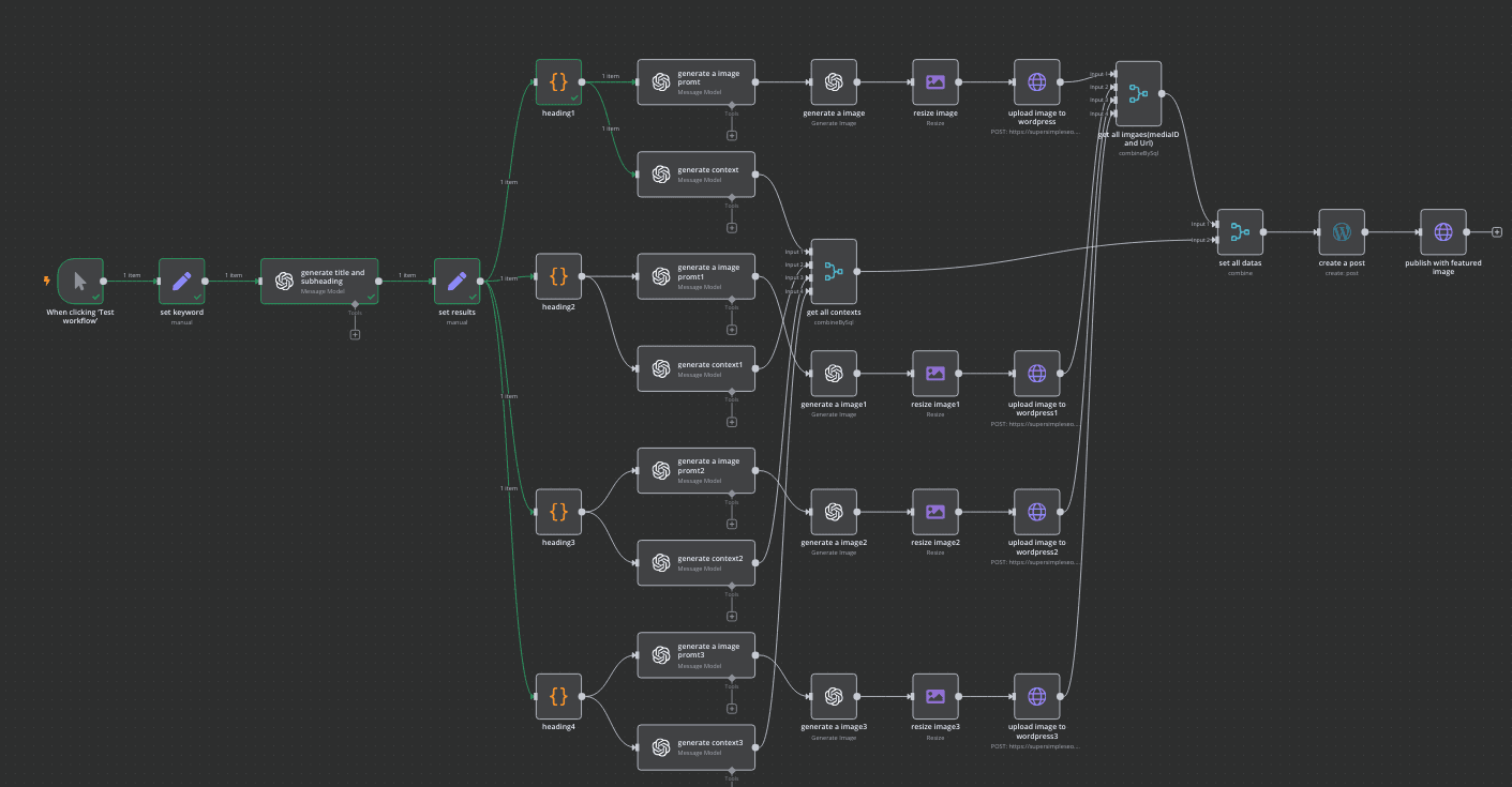 WordPress Auto-Blogger