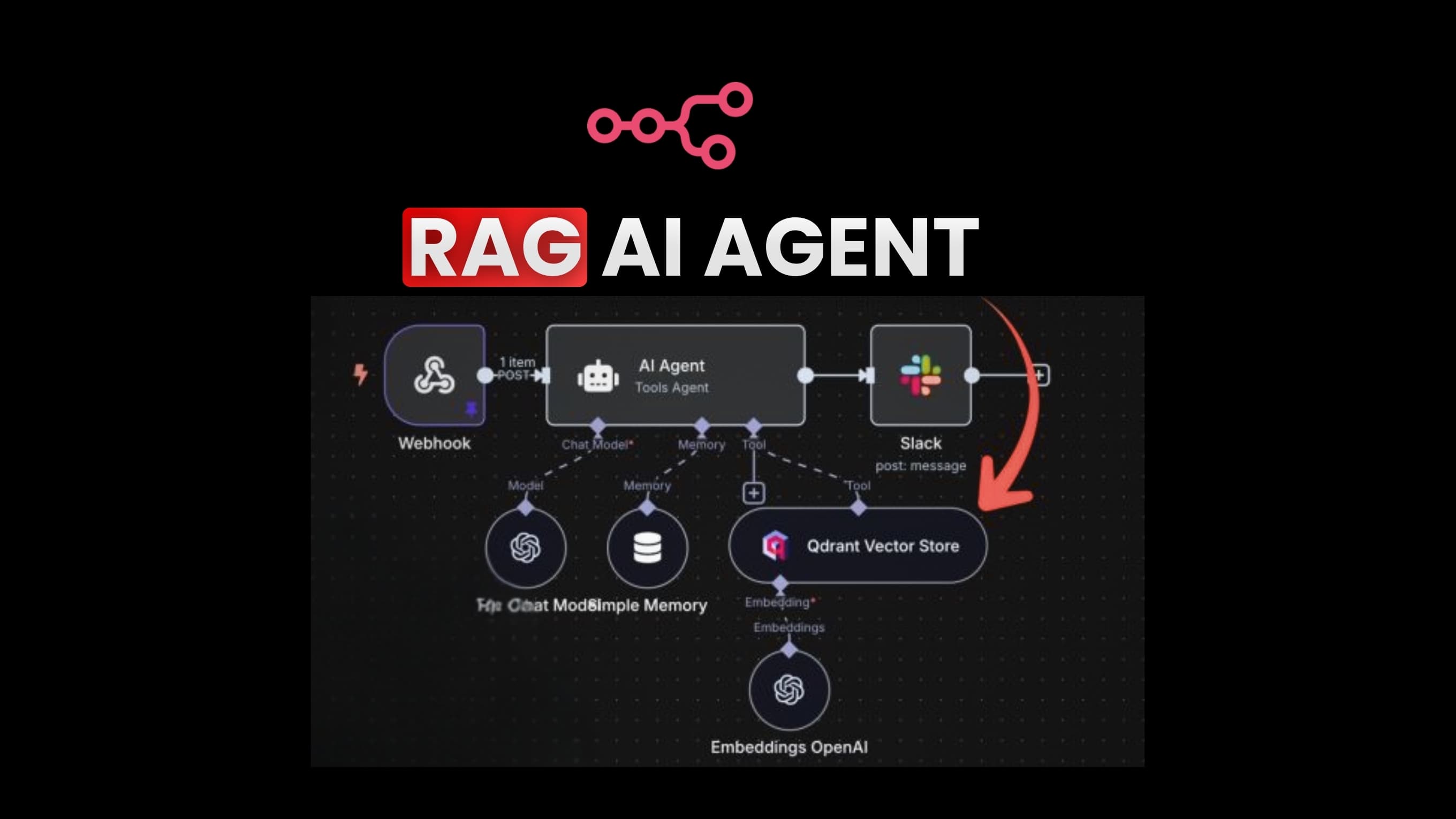 Ultimate RAG Knowledge Base
