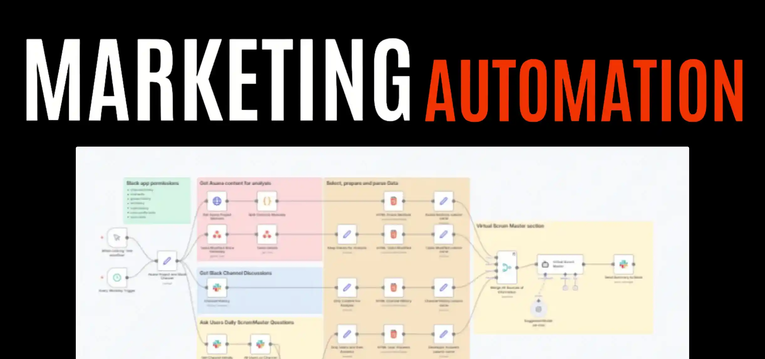 Marketing Orchestrator